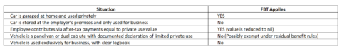 Getting Car Fringe Benefits: When FBT Applies (and When It Doesn’t ...