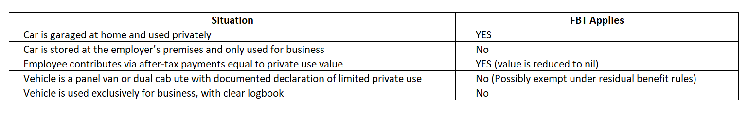 FBT dont rules example